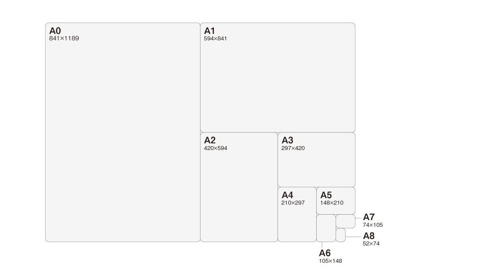 A判の用紙サイズ比較図