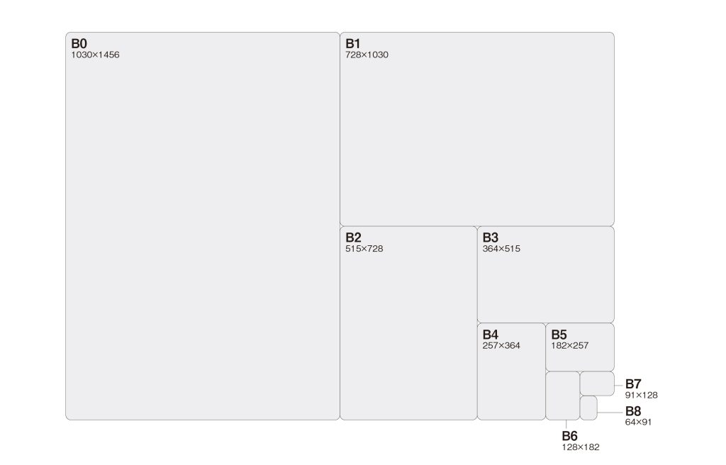 B判の用紙サイズ比較図